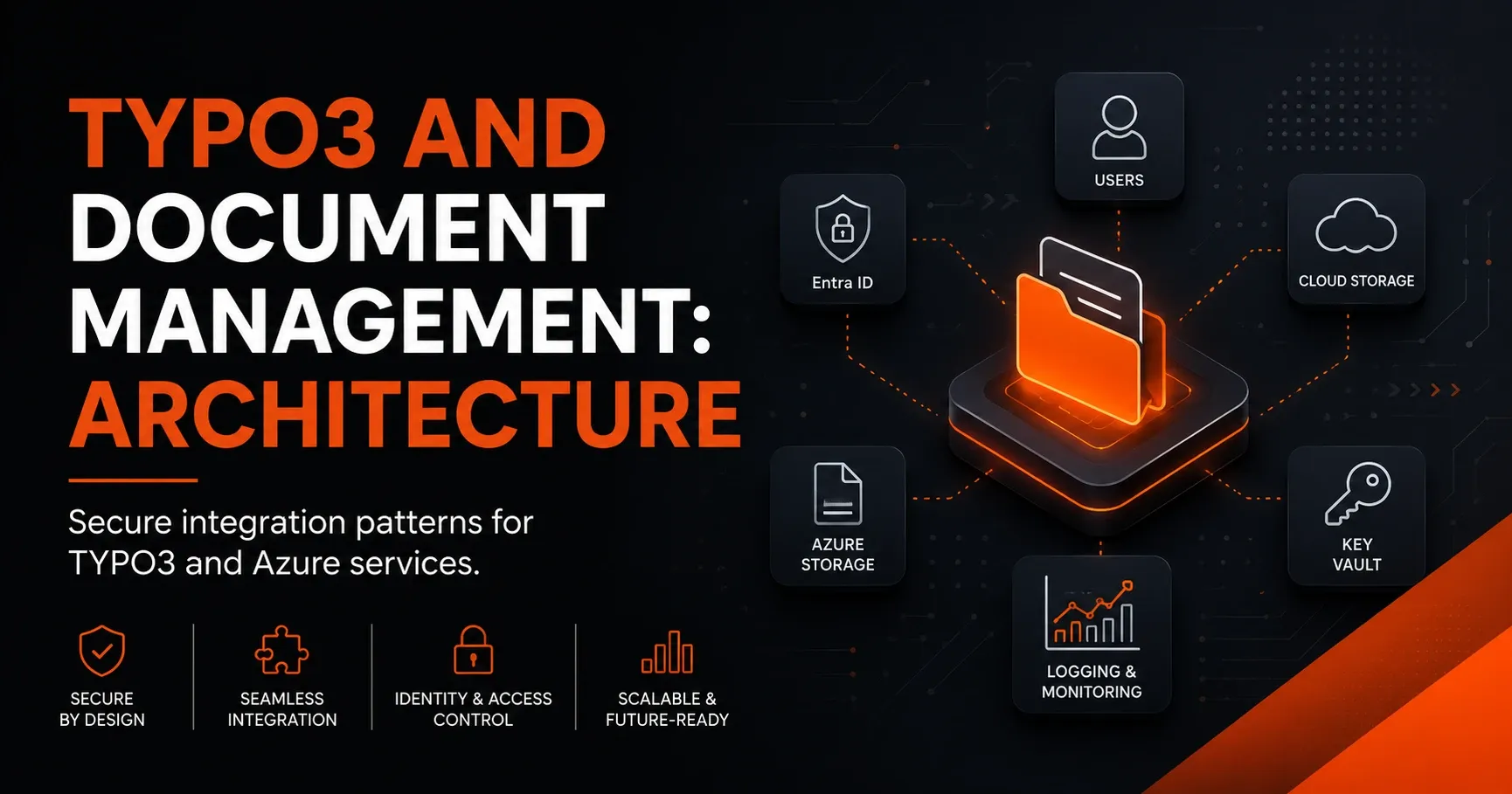 TYPO3 CMS integrated with Azure services for secure document management architecture